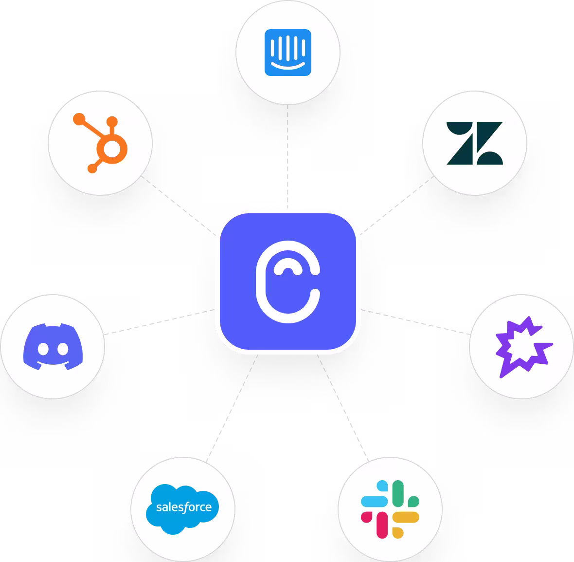 Feedback sources like Intercom, Zendesk, Salesforce, and Slack connecting into Canny.