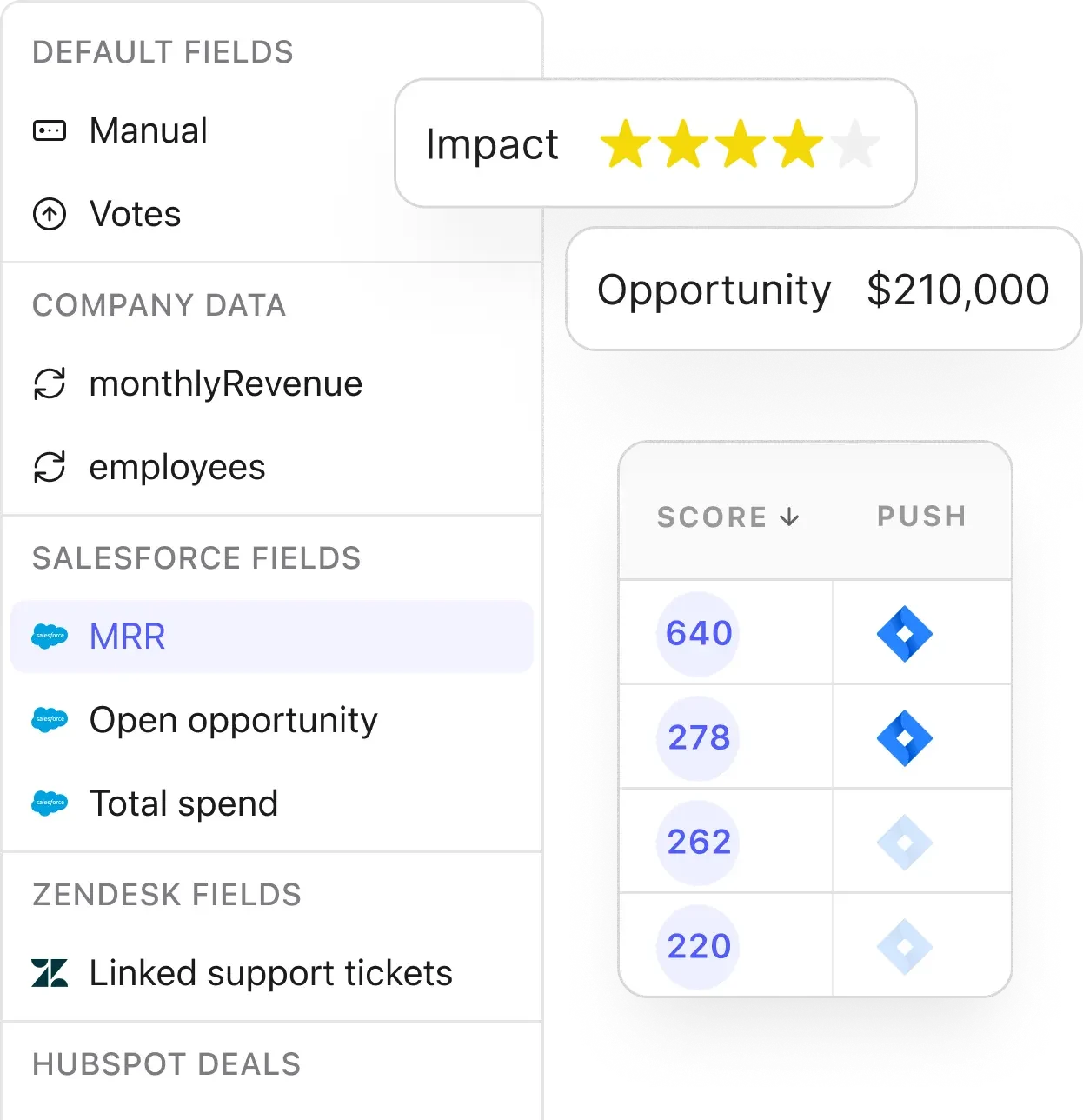 Feature requests sorted by the revenue at stake in the Customer Requests Report.
