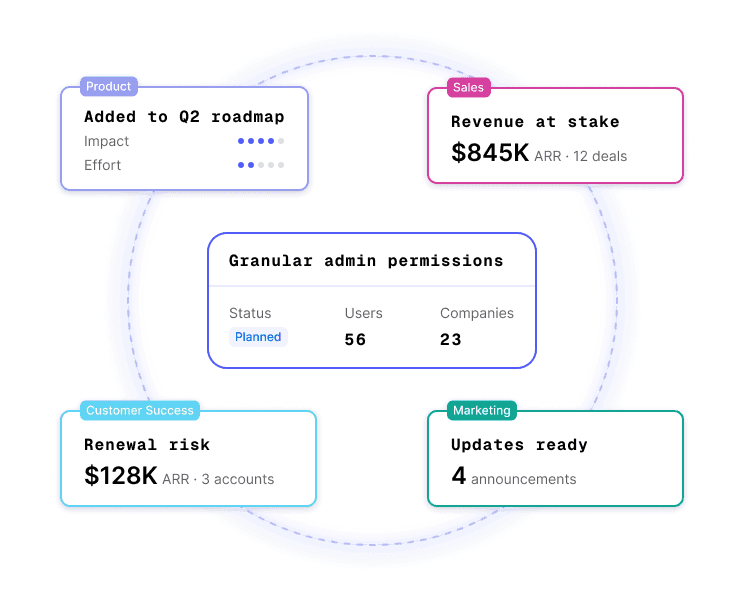 Canny for revenue teams