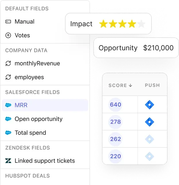 Use inputs such as impact and priority to score your tasks.